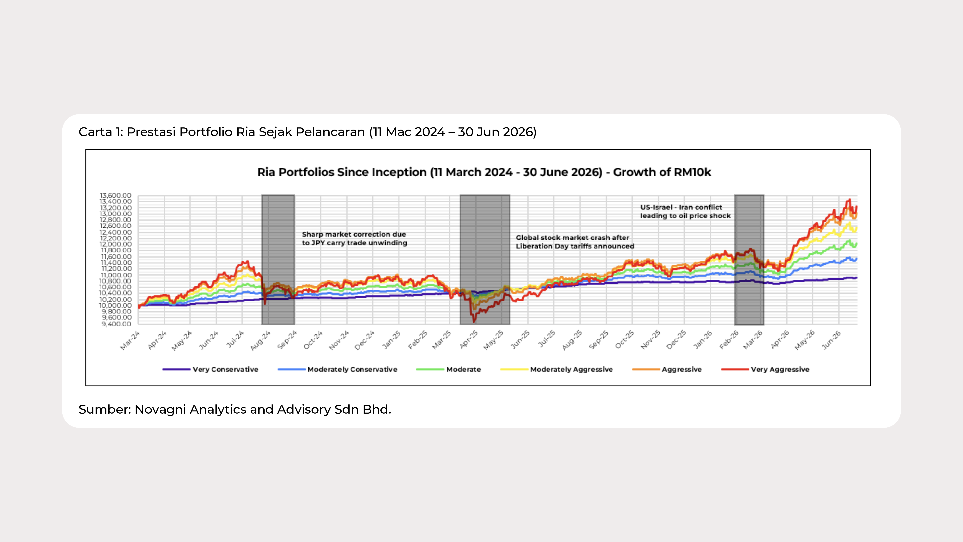 Graph Ria_June_2026_Chart 1 